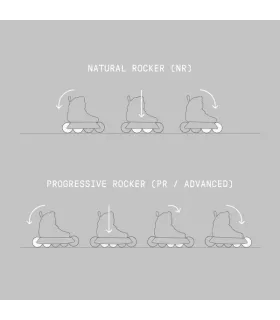 Wizard Advanced 100/80