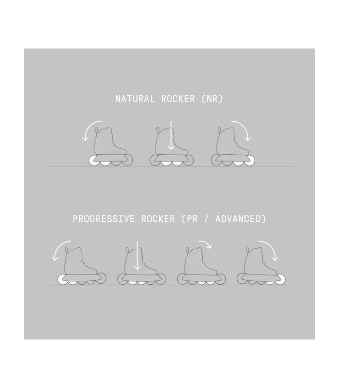 Wizard Advanced 100/80 | Wizard Skating