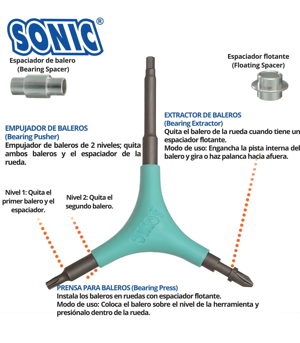 Sonic® Pro Tool + H | Herramienta 7 en 1 para Patines | Peligro FSK